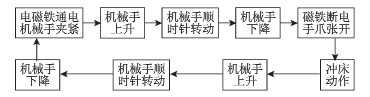 沖床沖壓機(jī)械手的智能化特點(diǎn)